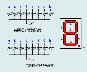 共陽(yáng)7段數(shù)碼管