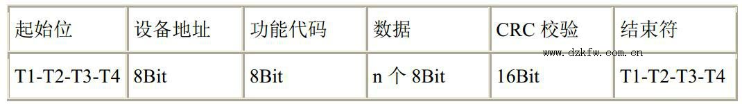  RTU(sh)(j)