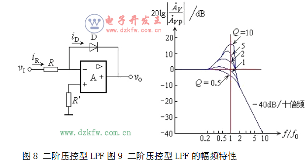 最簡單的濾波電路圖大全(八款最簡單的濾波電路設計原理圖詳解)