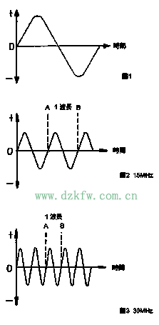 D1