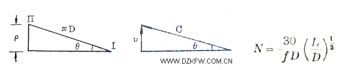 ͨӍC쾀ԭ,OӋcHelical antenna
