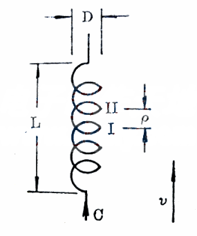 ͨӍC쾀ԭ,OӋcHelical antenna