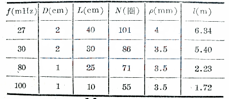 ͨӍC쾀ԭ,OӋcHelical antenna