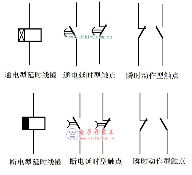 Dr(sh)g^ԭP(gun)֪R(sh)