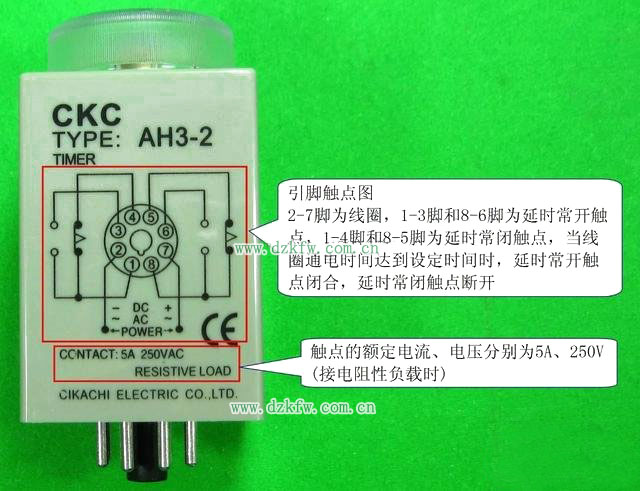 Dr(sh)g^ԭP(gun)֪R(sh)