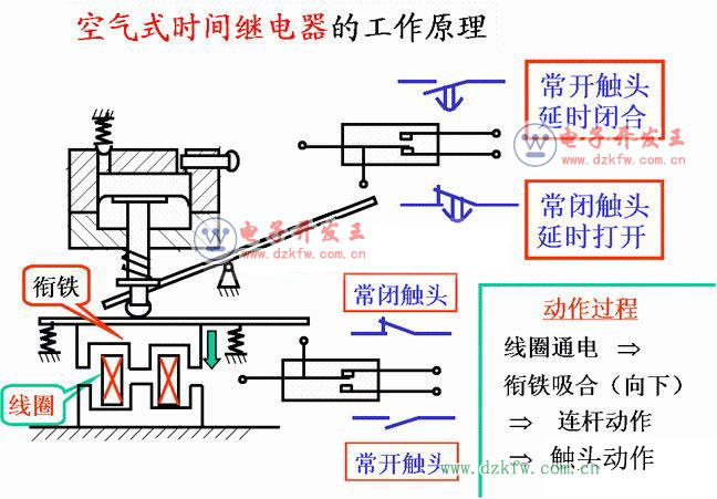 Dr(sh)g^ԭP(gun)֪R(sh)