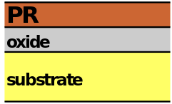 解密芯片制作詳細(xì)步驟流程 解密芯片制作詳細(xì)步驟流程