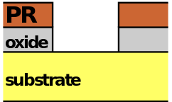 解密芯片制作詳細(xì)步驟流程 解密芯片制作詳細(xì)步驟流程