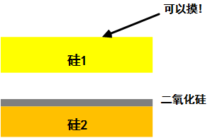 解密芯片制作詳細(xì)步驟流程 解密芯片制作詳細(xì)步驟流程