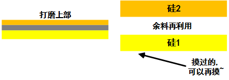 解密芯片制作詳細(xì)步驟流程 解密芯片制作詳細(xì)步驟流程