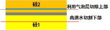 解密芯片制作詳細(xì)步驟流程 解密芯片制作詳細(xì)步驟流程