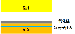 解密芯片制作詳細(xì)步驟流程 解密芯片制作詳細(xì)步驟流程