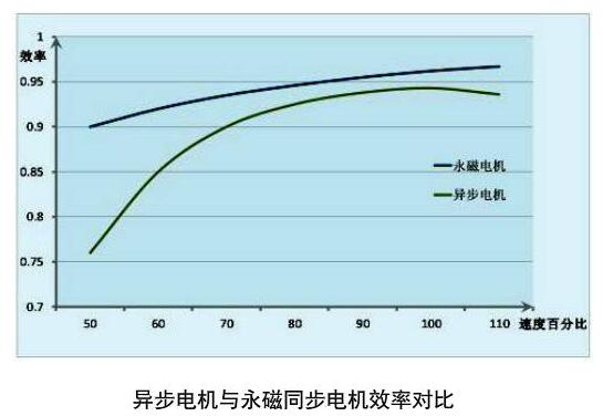 ͬ늙C(j)c늙C(j)ܱ^