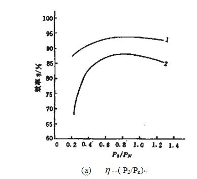 ͬ늙C(j)c늙C(j)ܱ^