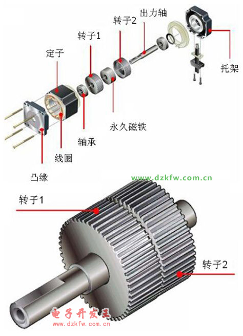 步進電機的結構拆解圖