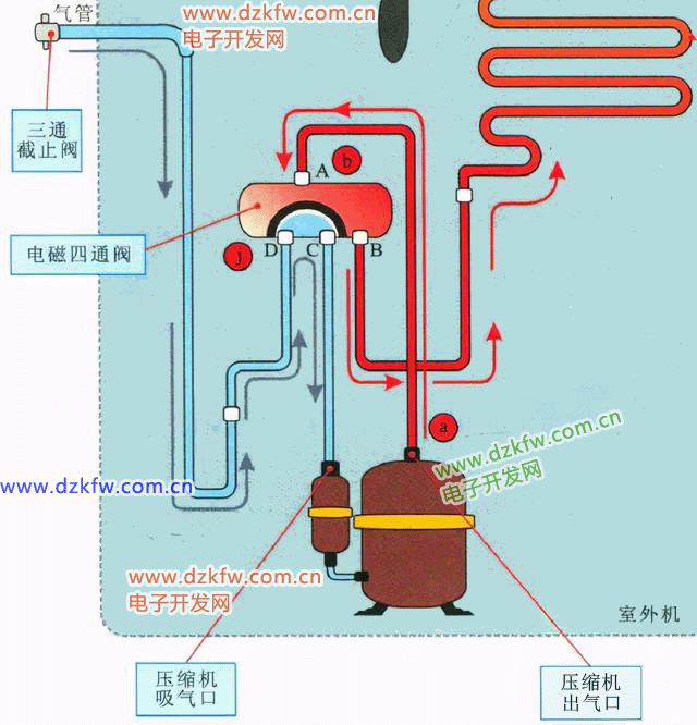 圖文詳解空調(diào)制冷、制熱時(shí)制冷劑流向原理